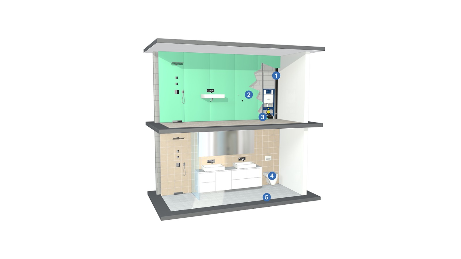 Sound insulation solutions for sanitary installations Sound insulation solutions for sanitary installations