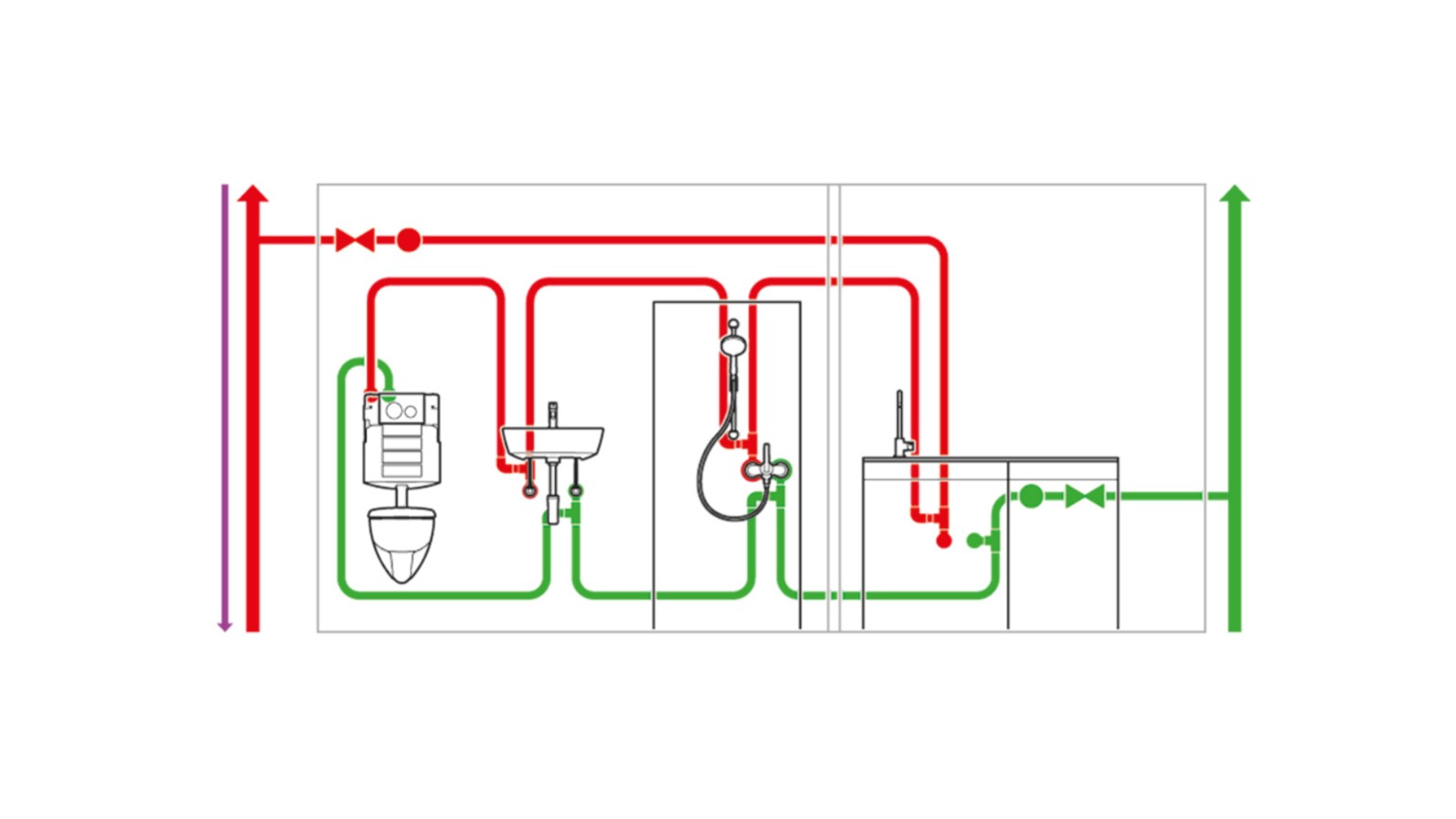 Drinking water installation with hygiene flush unit Drinking water installation with hygiene flush unit