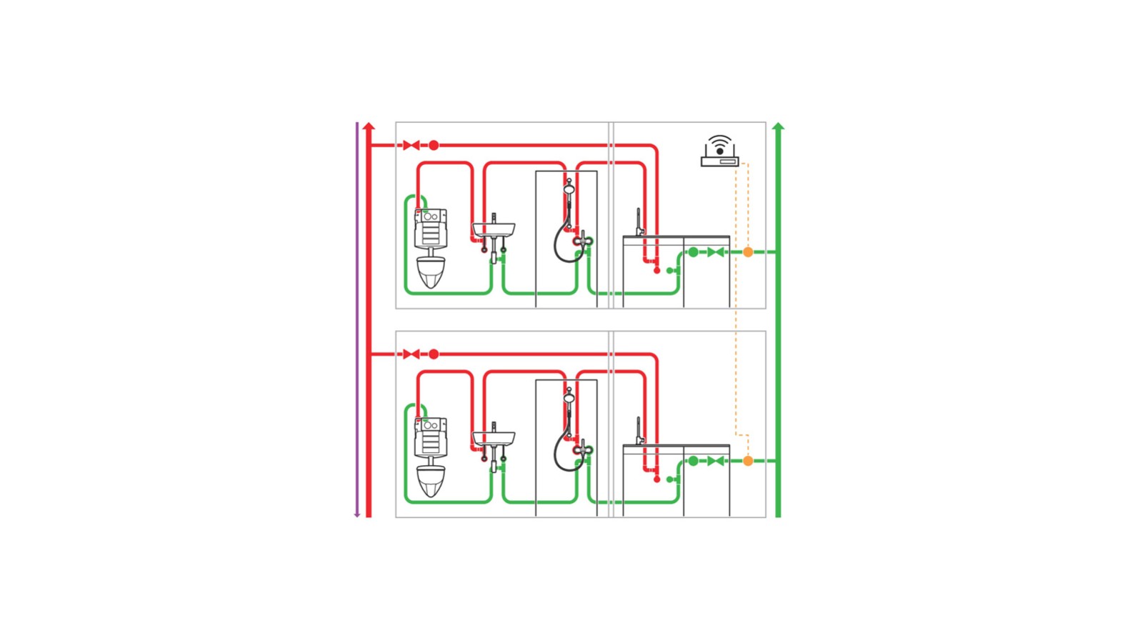 Connected sanitary appliances in the drinking water installation Connected sanitary appliances in the drinking water installation