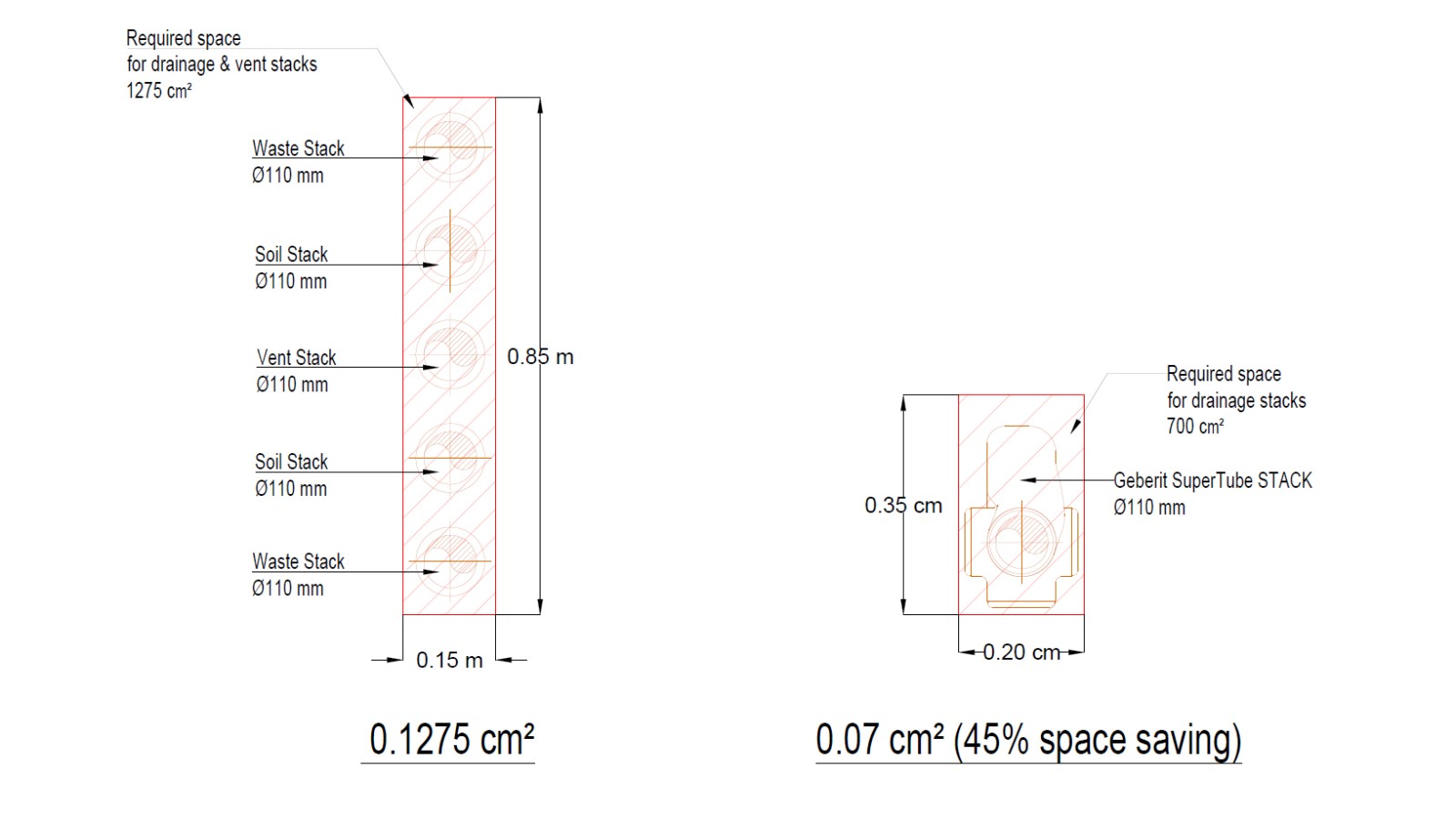 Comparison: conventional construction versus Geberit SuperTube Comparison: conventional construction versus Geberit SuperTube