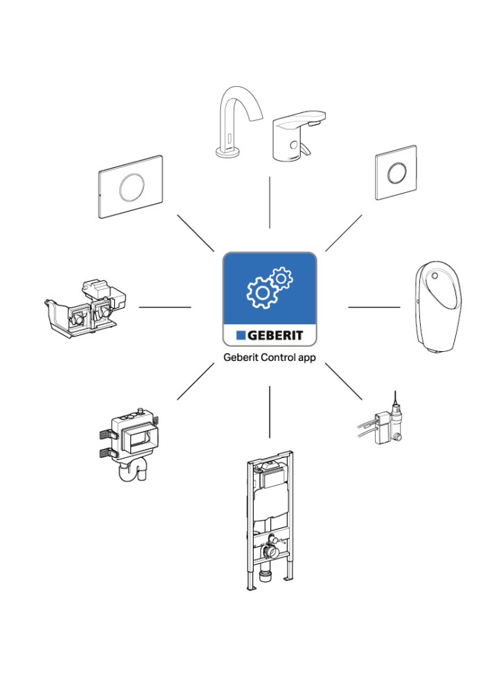 Overview of products that can be operated with Geberit Control (© Geberit)