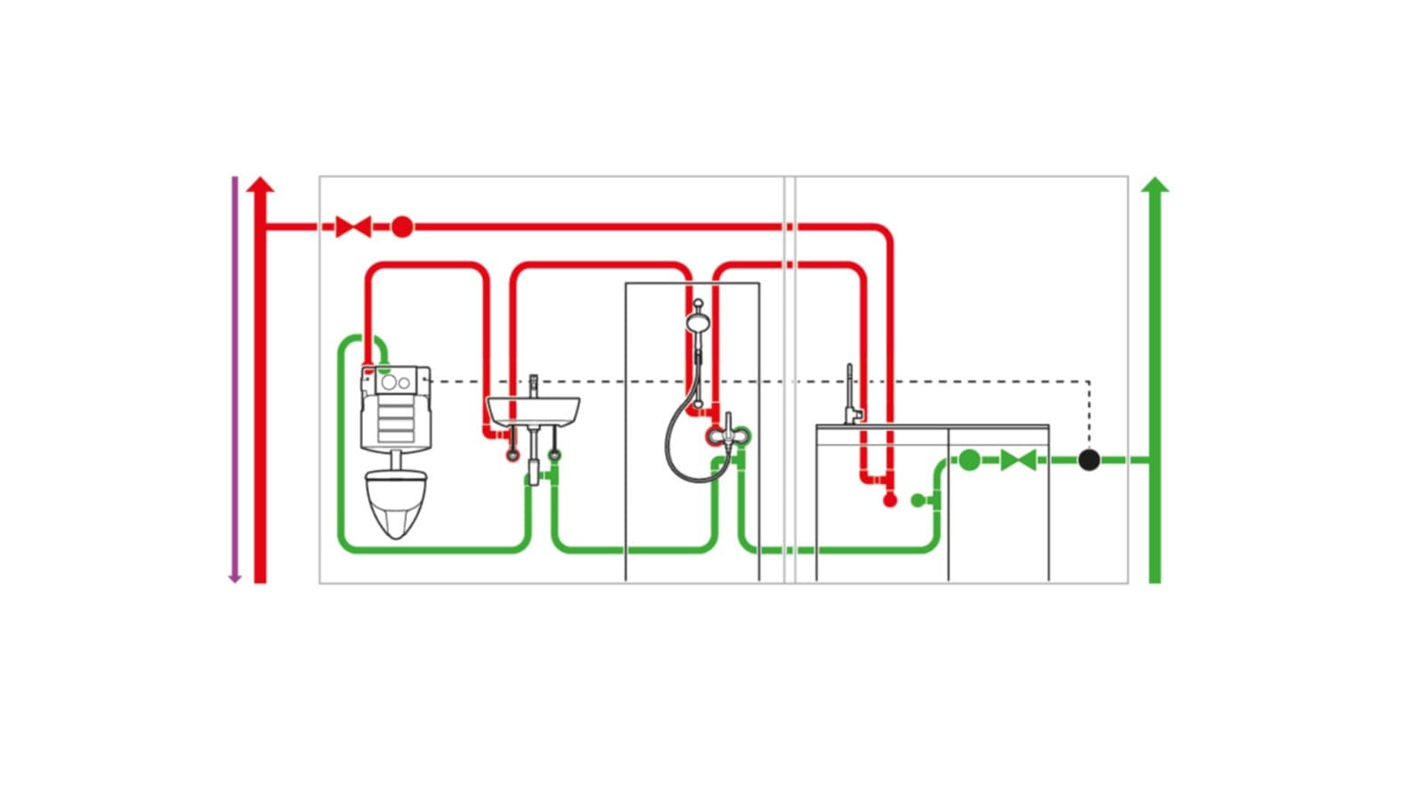 Drinking water installation with hygiene flush unit and sensors Drinking water installation with hygiene flush unit and sensors